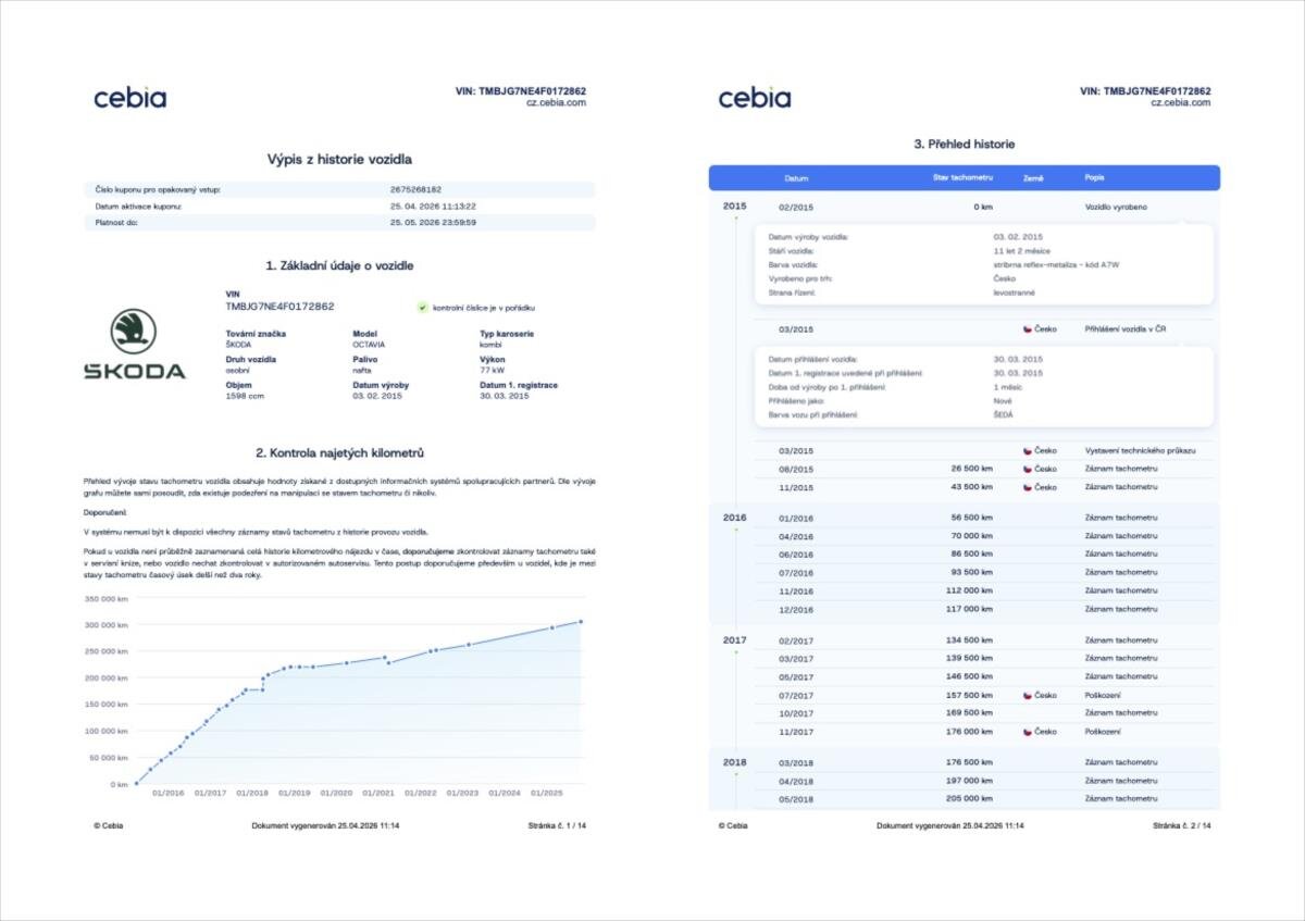 Škoda Octavia Kombi 1,6 l 77 kw