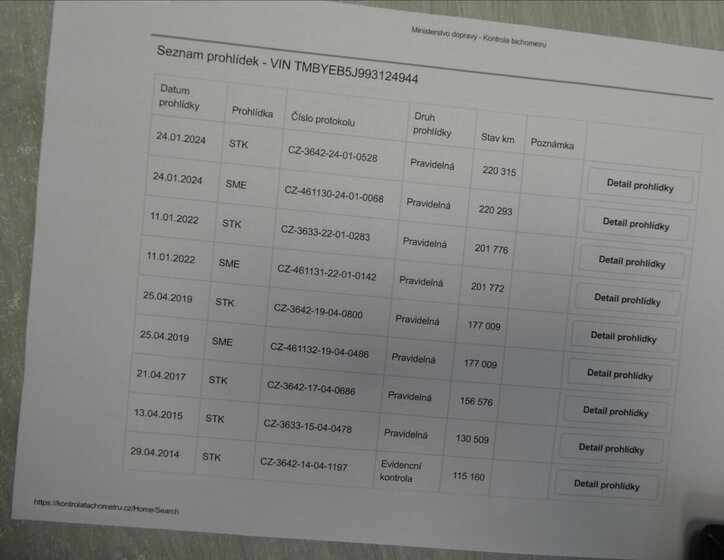 Škoda Fabia Kombi 1,4 l 51 kw