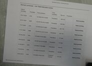 Škoda Fabia Kombi 1,4 l 51 kw