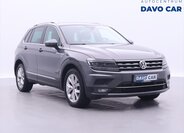 Volkswagen Tiguan SUV / Terénní 2,0 l 176 kw