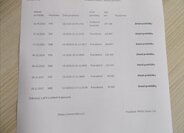 KIA Sportage SUV 1,7 l 85 kw