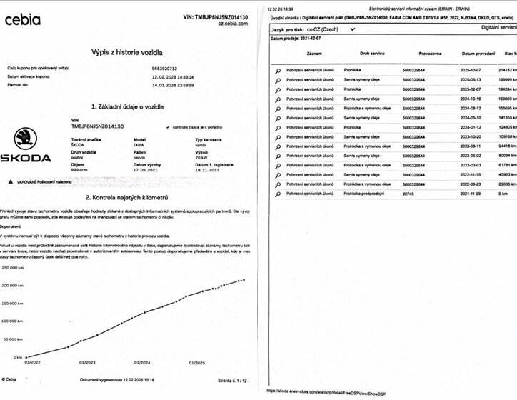Škoda Fabia Kombi 999,0 70 kw
