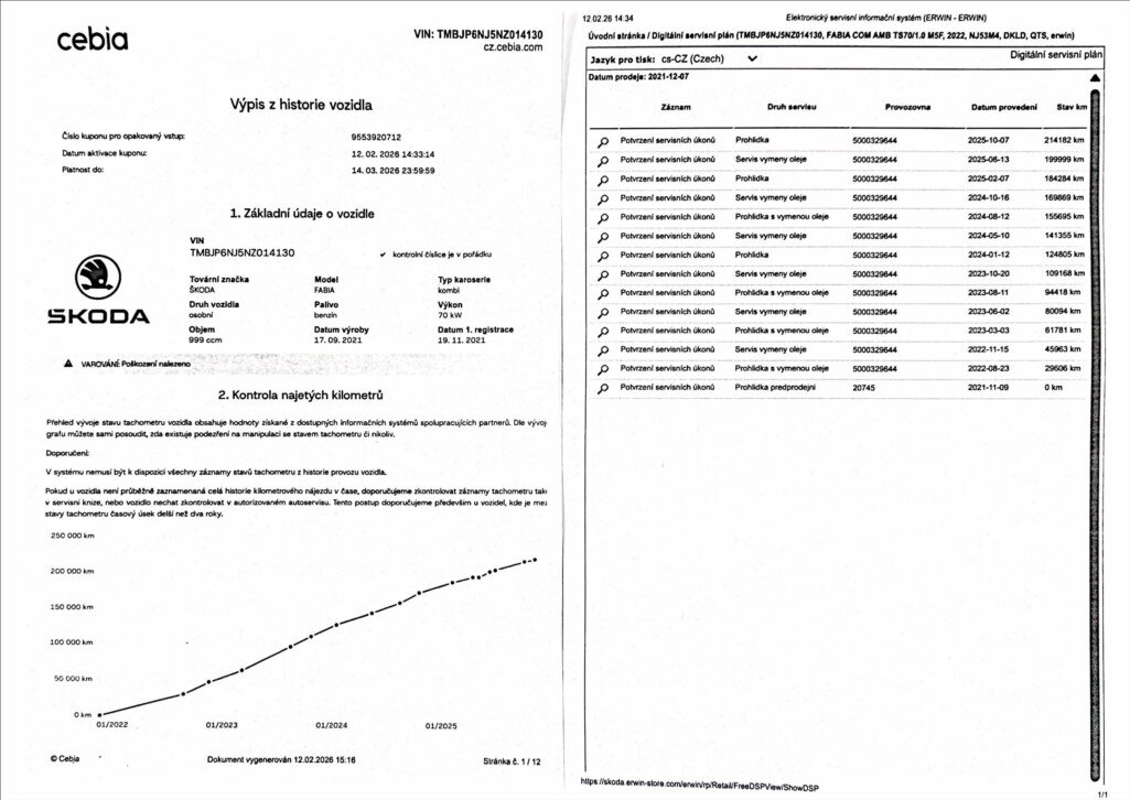 Škoda Fabia Kombi 999,0 70 kw