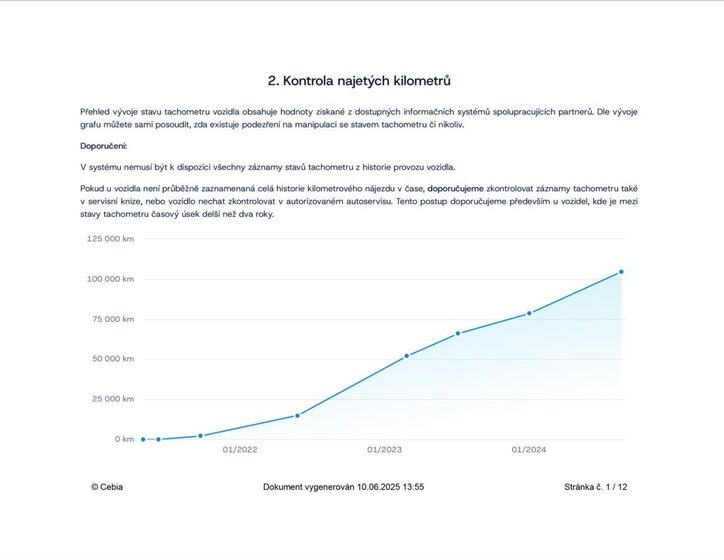 BMW Řada 2 Sedan / Limuzína 2,0 l 110 kw