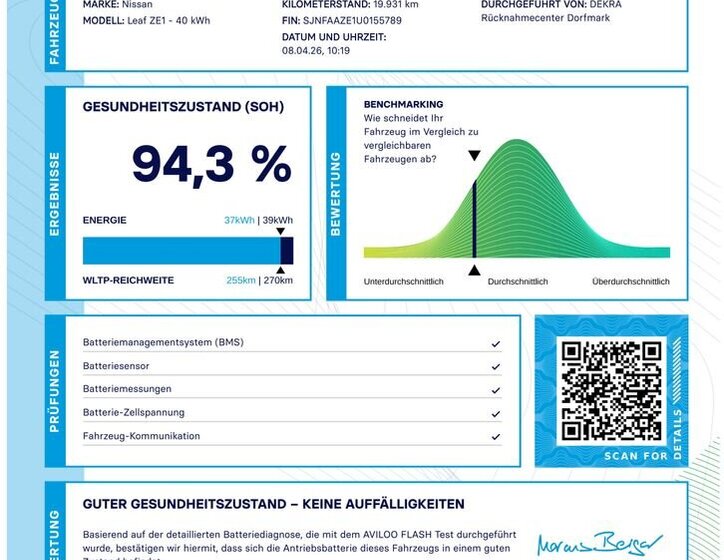 Nissan Leaf Hatchback 0,0 110 kw