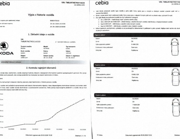 Škoda Octavia Kombi 1,5 l 110 kw