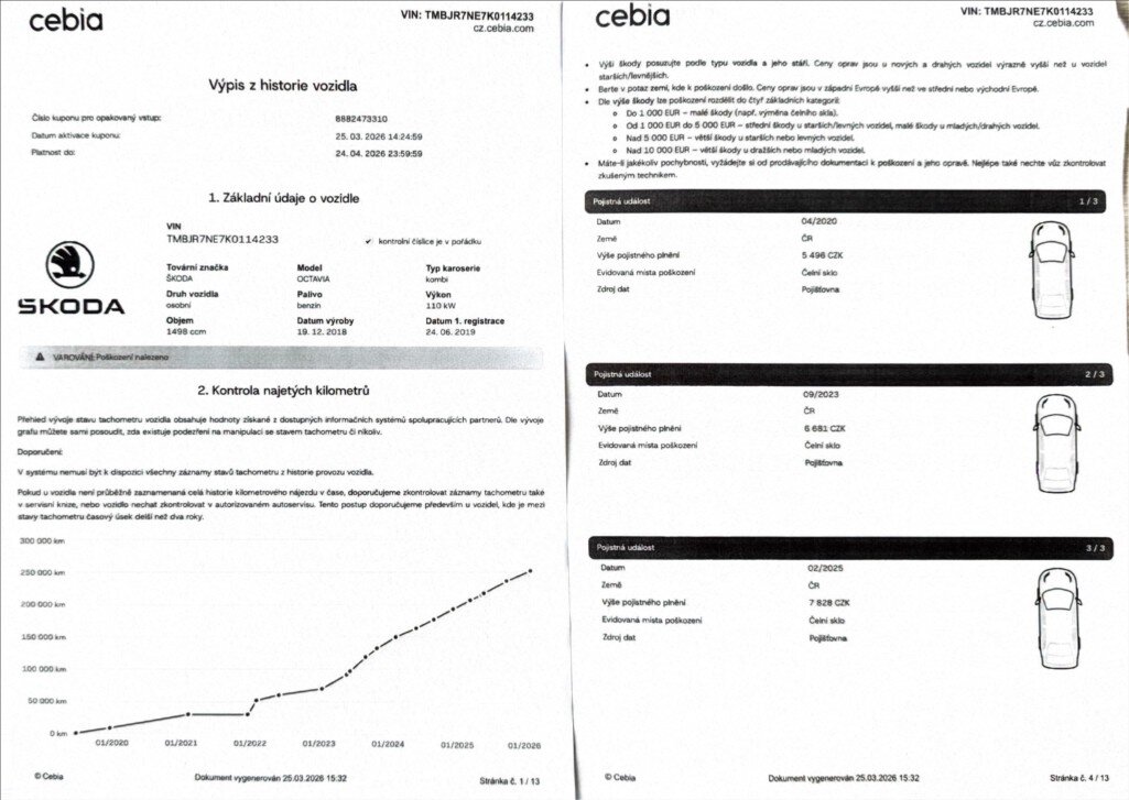 Škoda Octavia Kombi 1,5 l 110 kw
