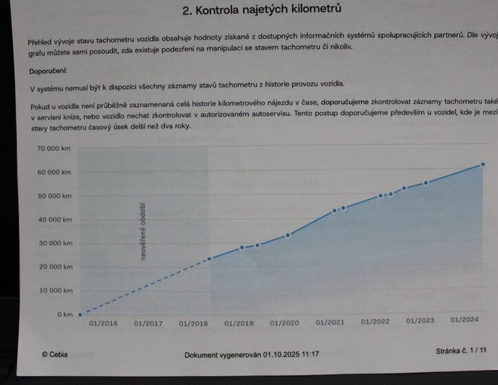 Ford Grand C-MAX MPV 999,0 74 kw