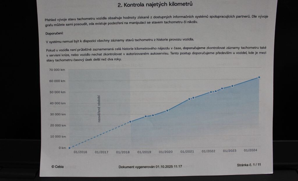 Ford Grand C-MAX MPV 999,0 74 kw