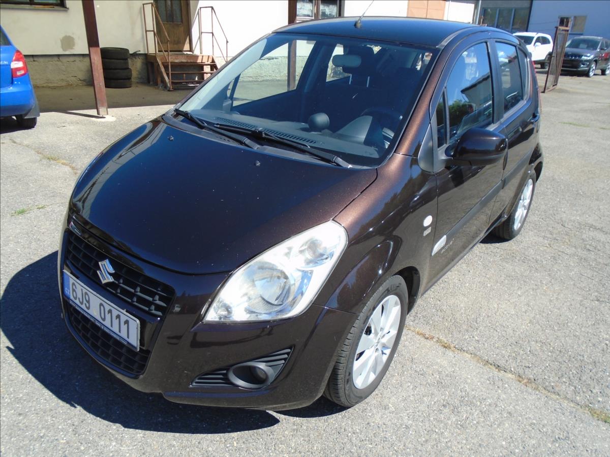 Suzuki Splash