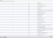 Volkswagen Touran SUV / Terénní 0,0 0