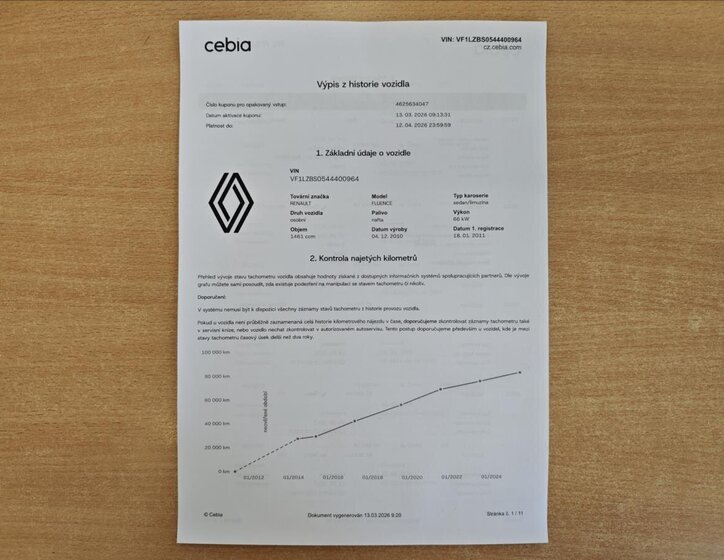 Renault Fluence Sedan / Limuzína 1,5 l 66 kw
