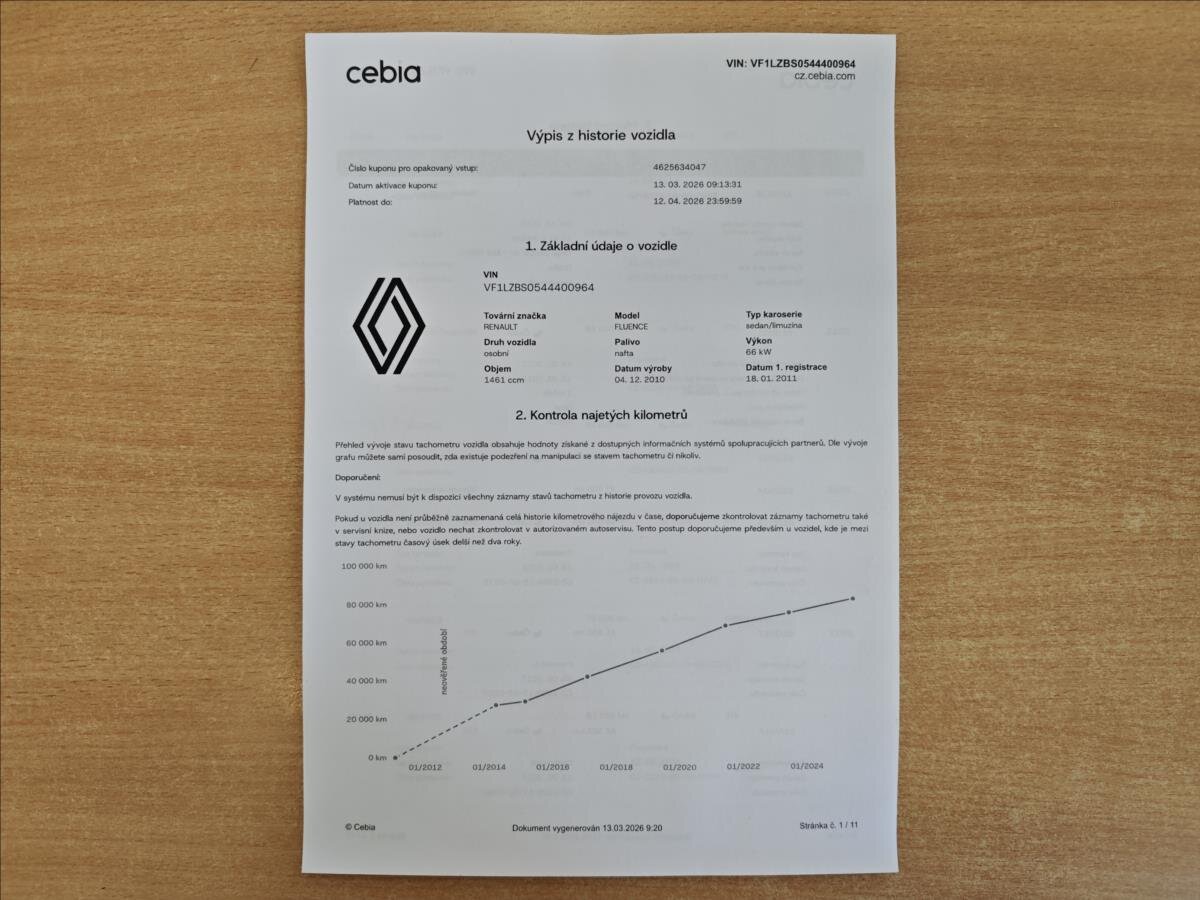 Renault Fluence Sedan / Limuzína 1,5 l 66 kw