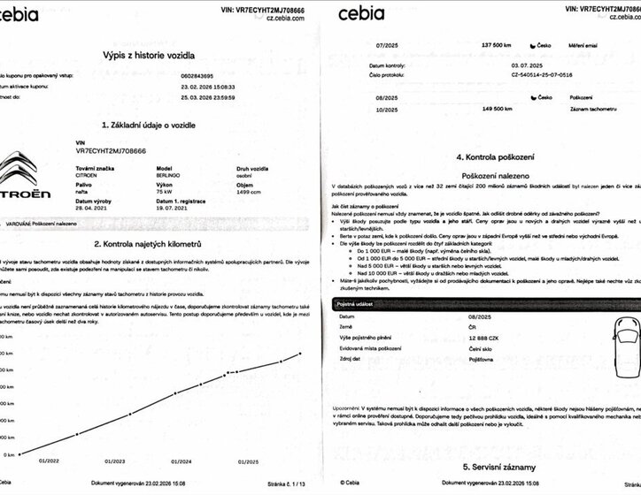 Citroën Berlingo Kombi 1,5 l 75 kw