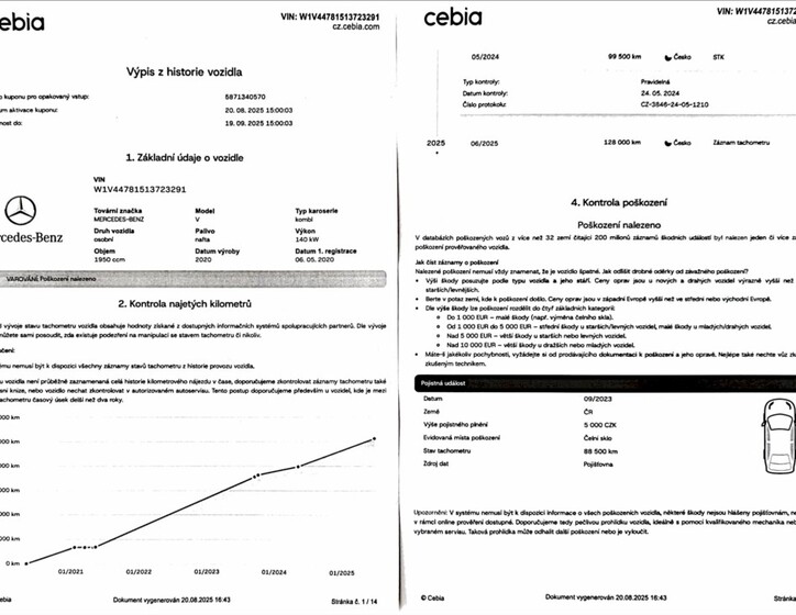 Mercedes-Benz Třídy V 50