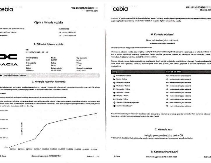 Dacia Duster Kombi 1,6 l 77 kw