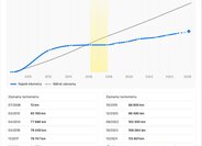 Mitsubishi Lancer Sedan 1,8 l 105 kw