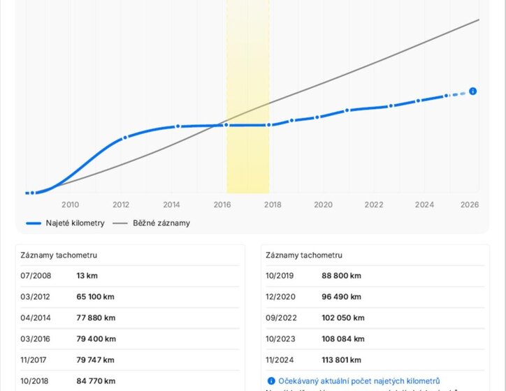 Mitsubishi Lancer Sedan 1,8 l 105 kw