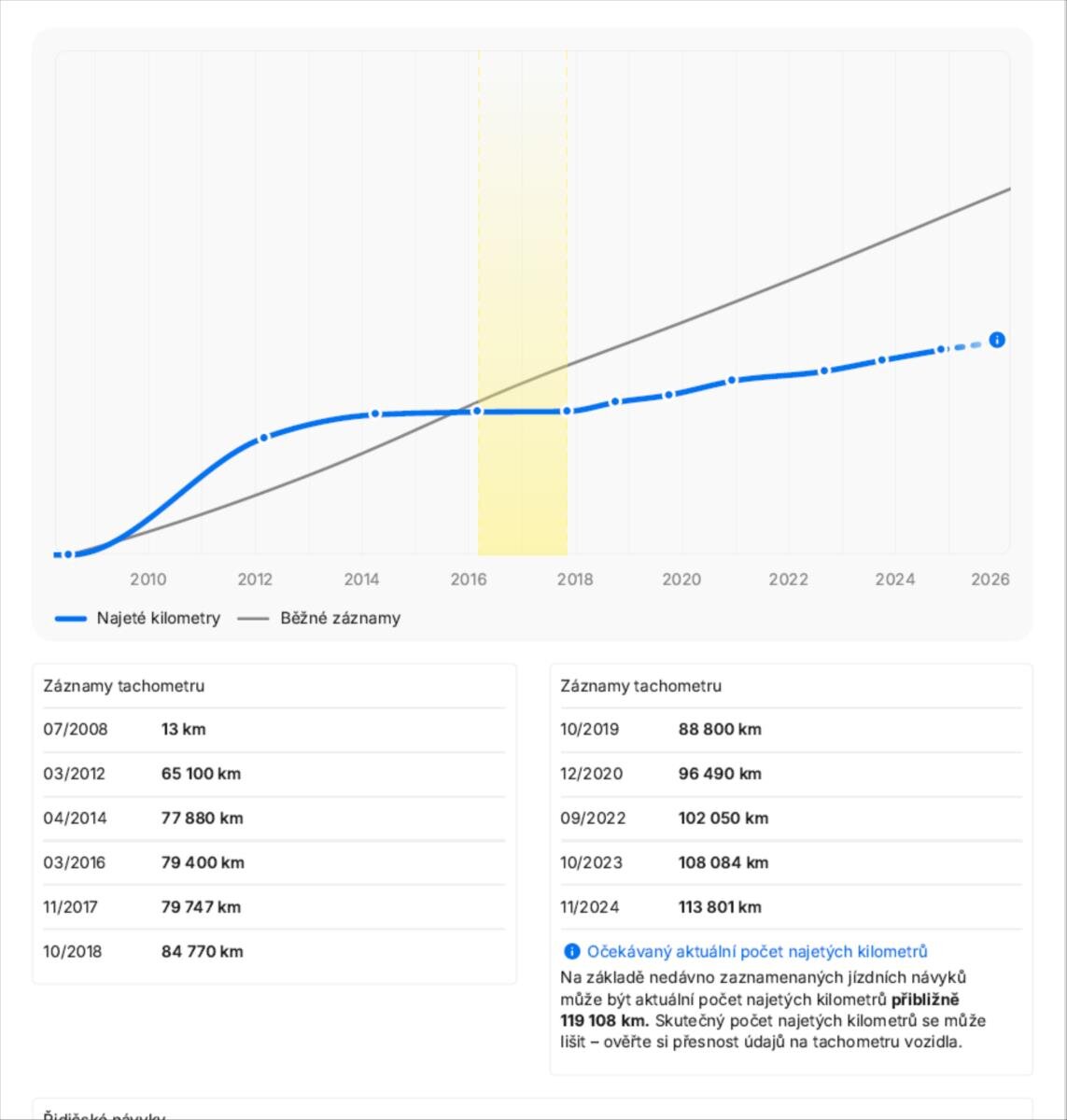 Mitsubishi Lancer Sedan 1,8 l 105 kw
