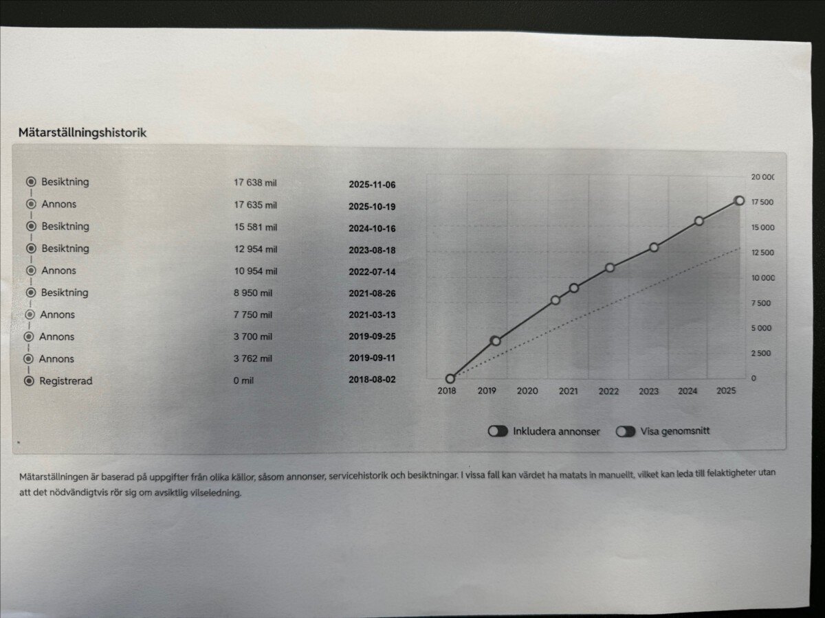 Mazda 6 Sedan 2,0 l 121 kw