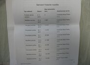 Toyota RAV4 SUV / Terénní 2,2 l 110 kw