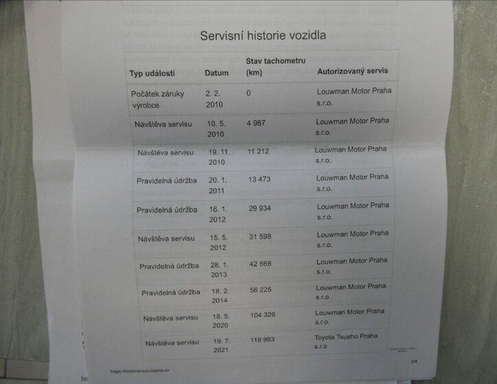 Toyota RAV4 SUV / Terénní 2,2 l 110 kw