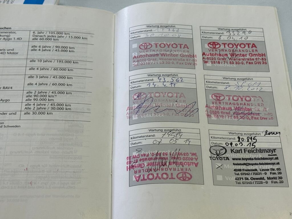 Toyota Yaris Hatchback 998,0 51 kw