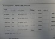 Renault Scénic MPV 1,5 l 81 kw