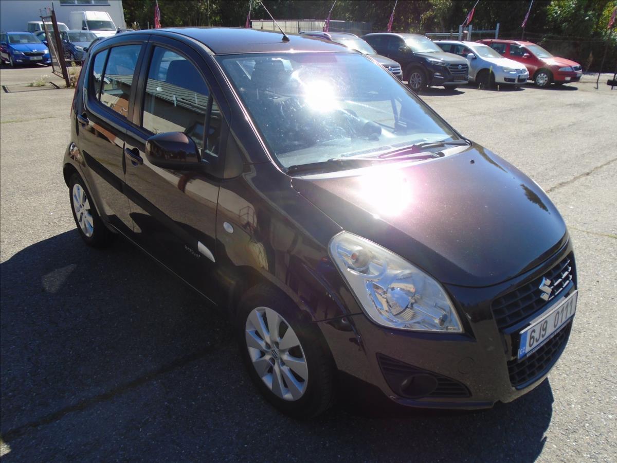 Suzuki Splash