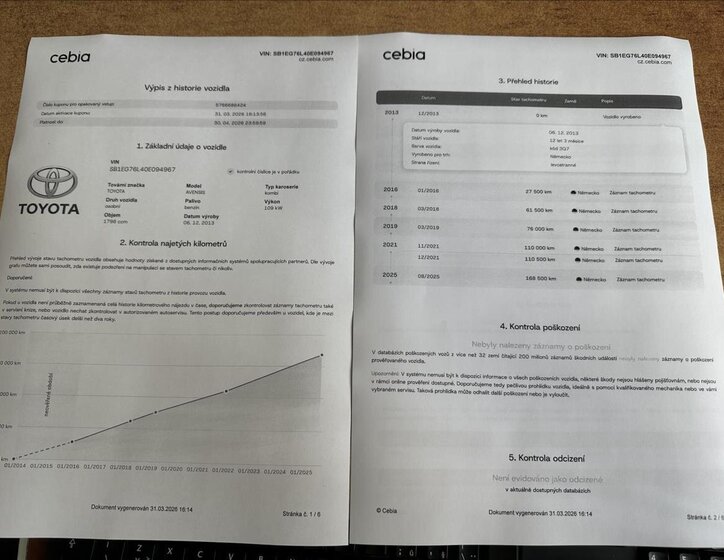 Toyota Avensis Kombi 1,8 l 109 kw