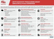 BMW Řada 5 Sedan / Limuzína 3,0 l 245 kw