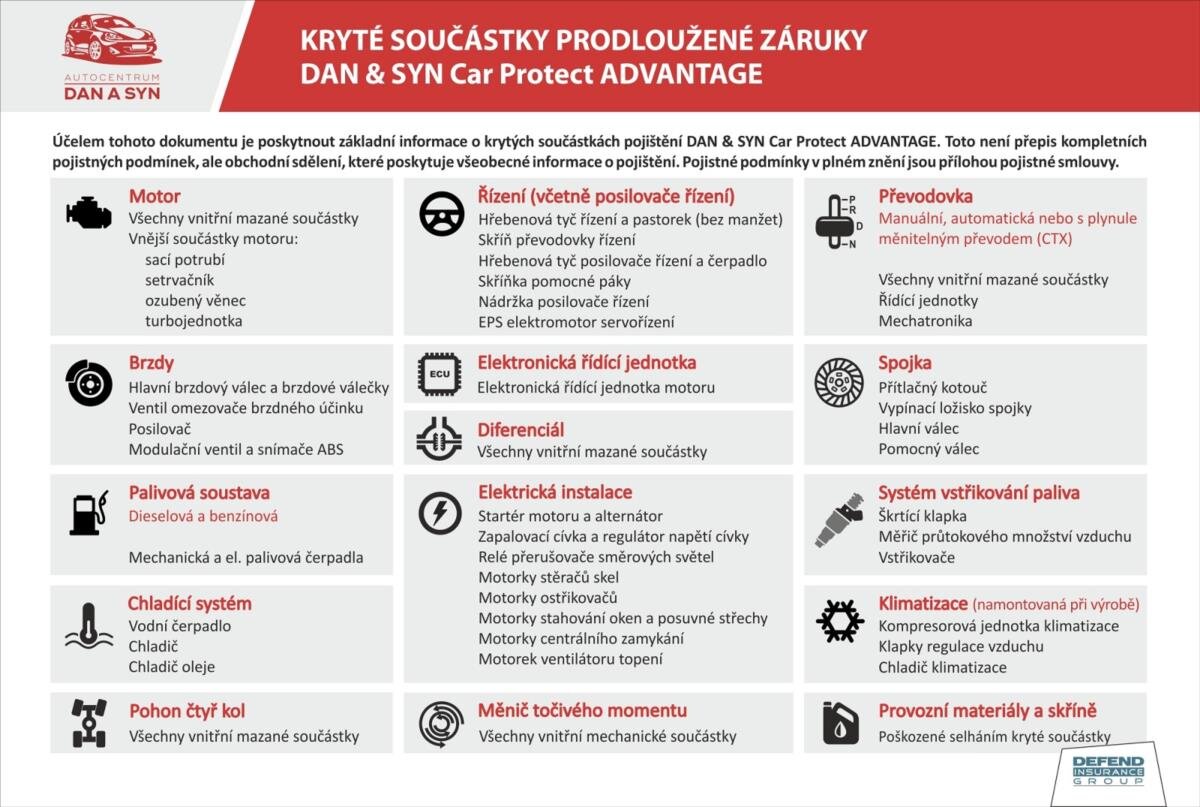BMW Řada 5 Sedan / Limuzína 3,0 l 245 kw