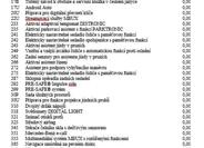 Mercedes-Benz Třídy C Ostatní 2,0 l 147 kw