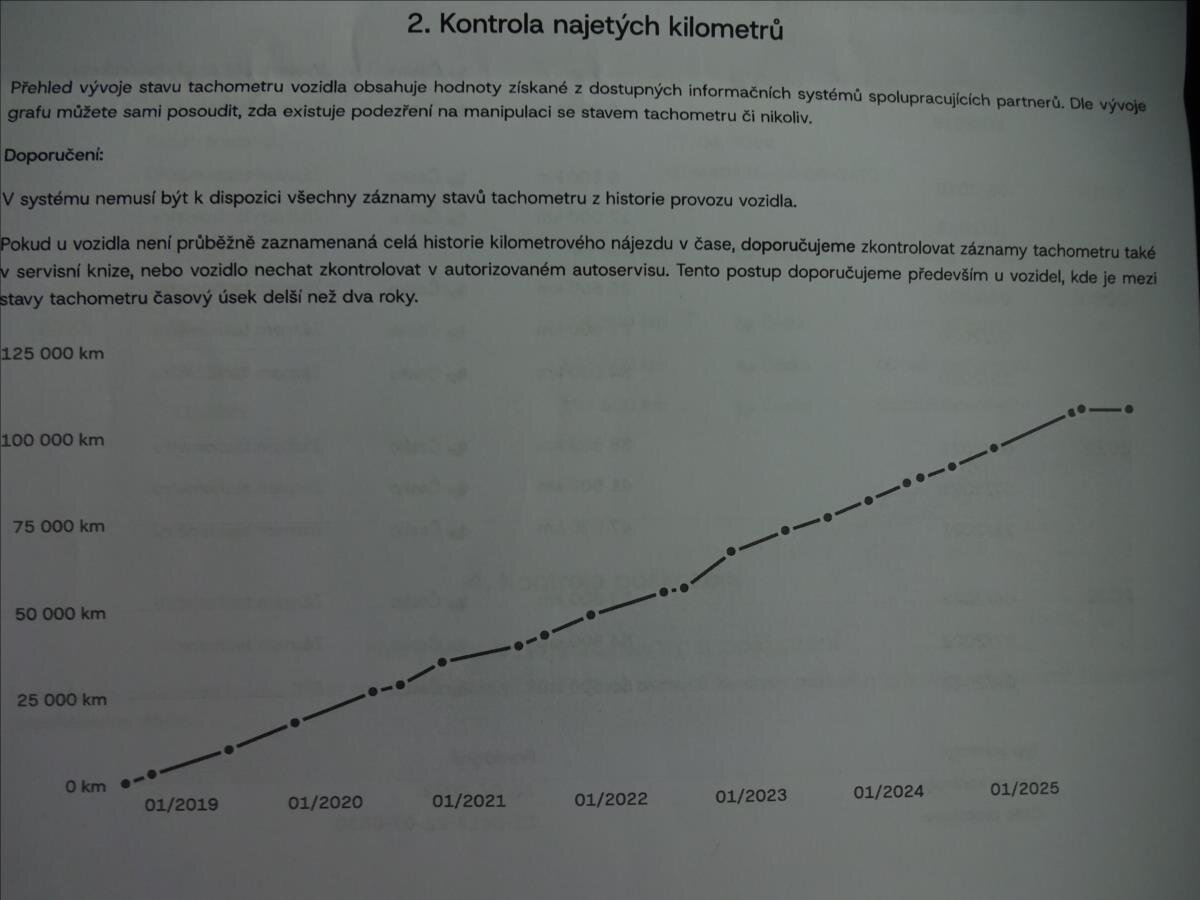 Škoda Fabia Hatchback 999,0 70 kw