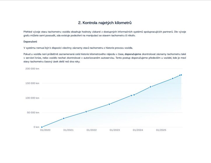 Škoda Karoq SUV / Terénní 2,0 l 110 kw