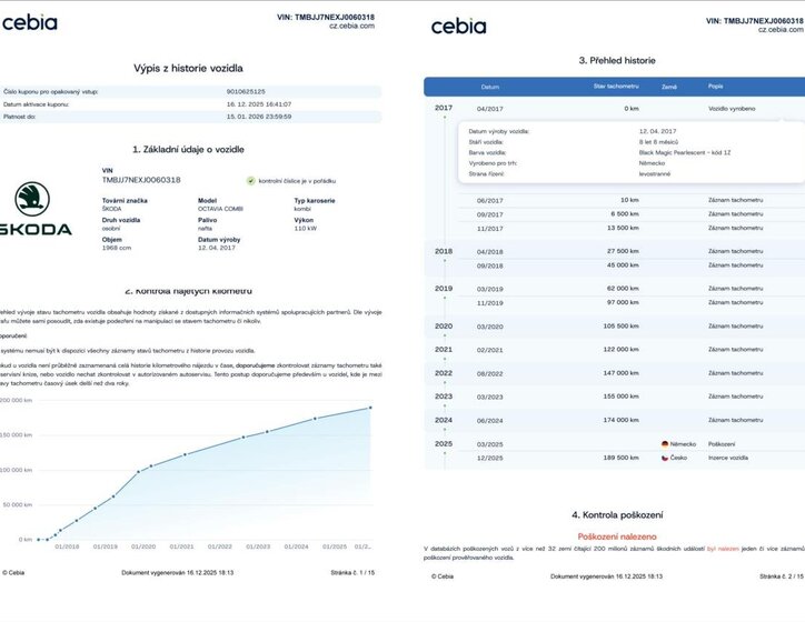 Škoda Octavia Kombi 2,0 l 110 kw