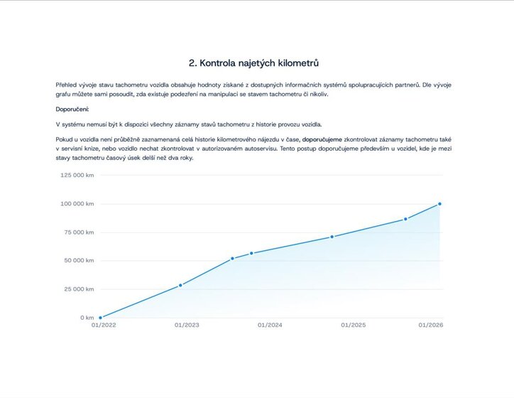Škoda Superb Kombi 1,5 l 110 kw