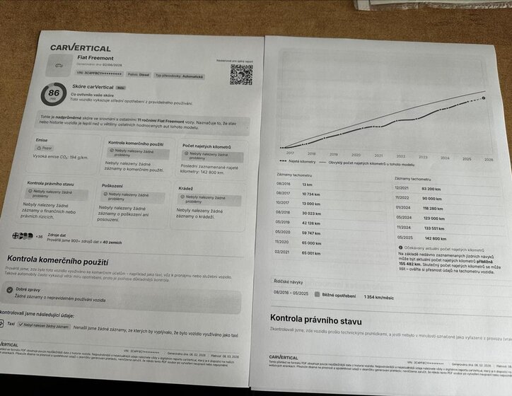 Fiat Freemont SUV / Terénní 2,0 l 125 kw