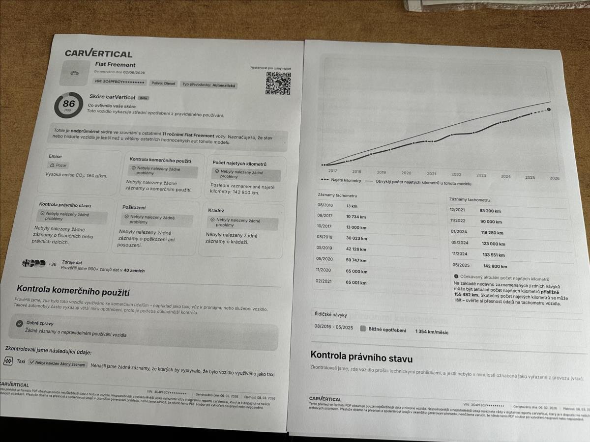 Fiat Freemont SUV / Terénní 2,0 l 125 kw