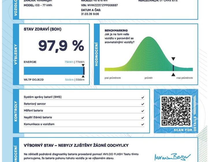 Volkswagen ID.3 Hatchback 0,0 150 kw