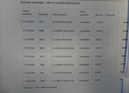 Dacia Logan Sedan / Limuzína 1,1 l 54 kw