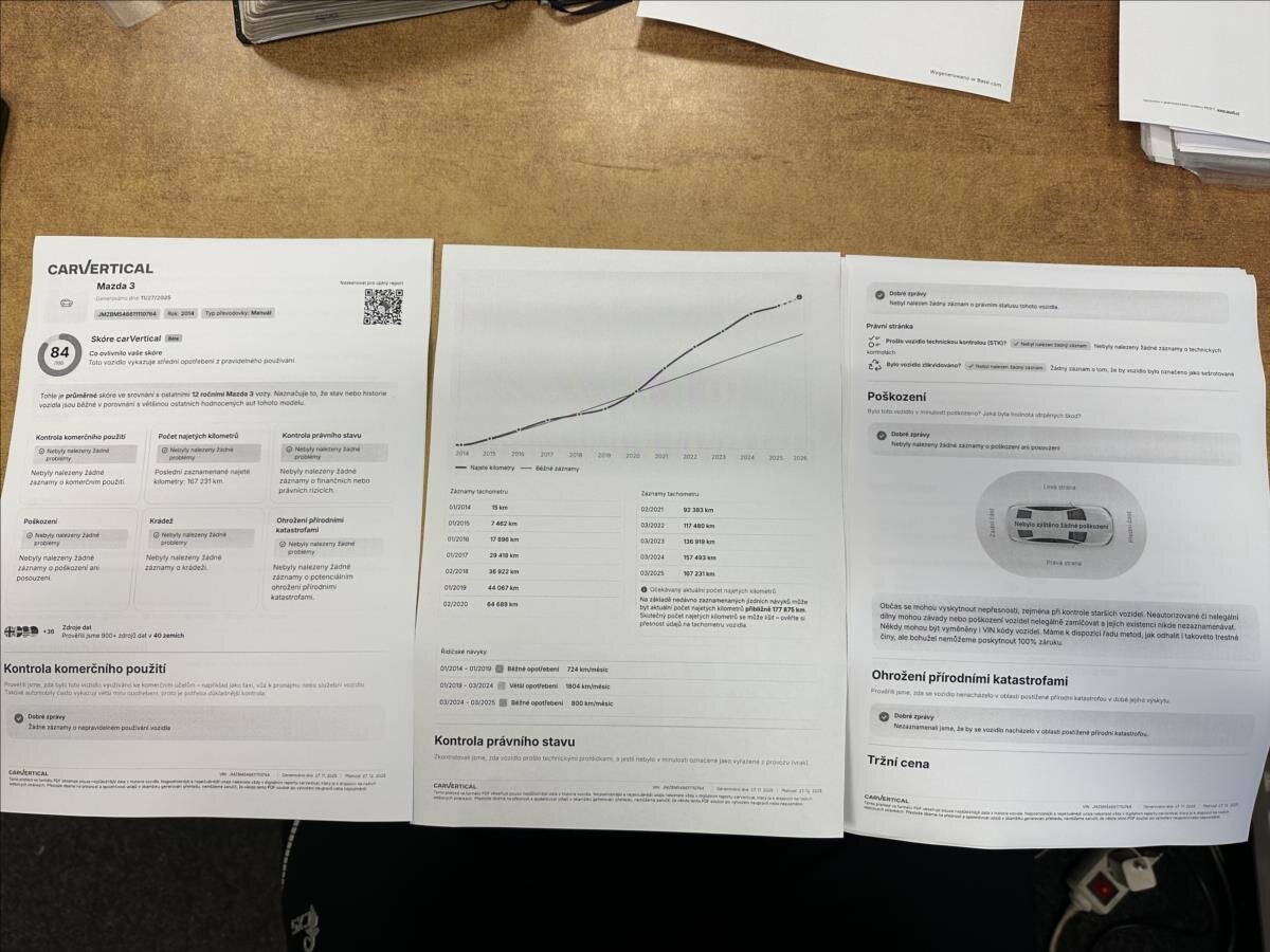 Mazda 3 Hatchback 2,0 l 88 kw