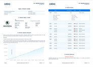 Škoda Fabia Hatchback 1,2 l 66 kw