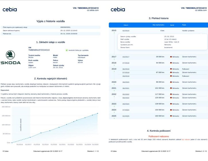 Škoda Fabia Hatchback 1,2 l 66 kw