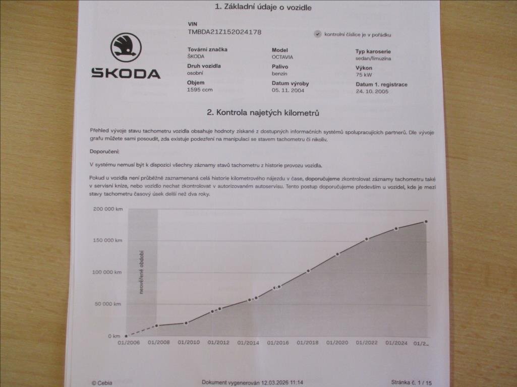 Škoda Octavia Sedan / Limuzína 1,6 l 75 kw
