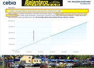 Audi Q3 Hatchback 2,0 l 125 kw