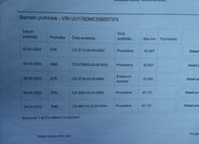 Dacia Logan Kombi 999,0 54 kw