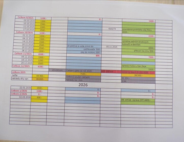 Seat Alhambra MPV 2,0 l 103 kw