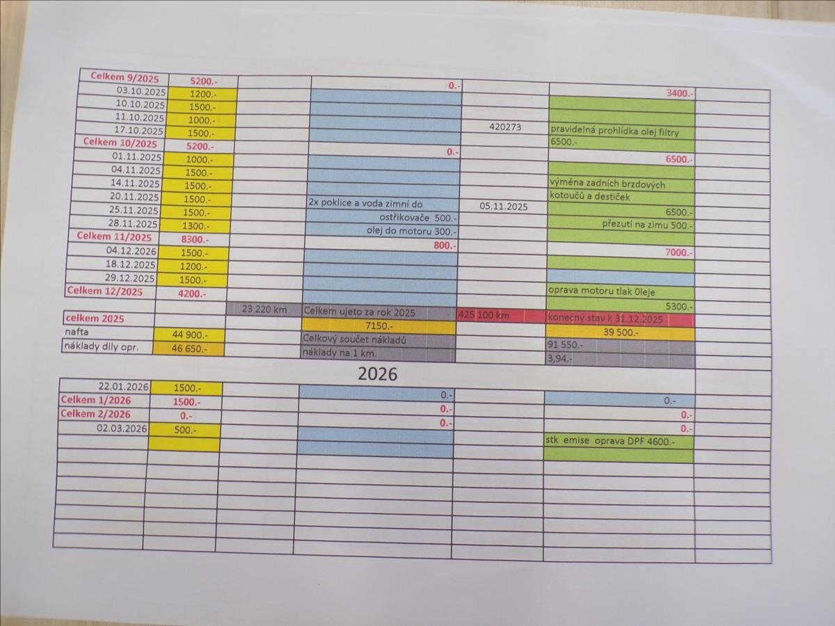 Seat Alhambra MPV 2,0 l 103 kw