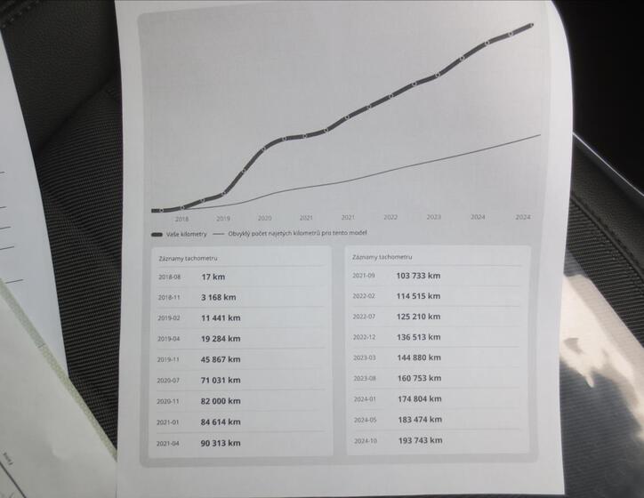 Alfa Romeo Giulia 46